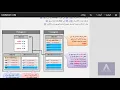 java b darija 5 java oriente objet Access modifies public default private and protected