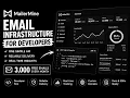 MailerMine Email Infrastructure Built for Developers Send Track Scale Emails
