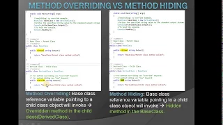 Method Overriding and Method Hiding