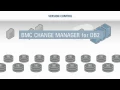 BMC DB2 Change Management 2-Minute Explainer