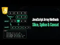 JavaScript Array Methods Slice Splice 2026