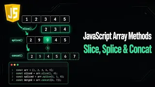 JavaScript Array Methods Slice Splice 2026