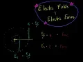 Electric Fields 2 Introduction made super simple Physics