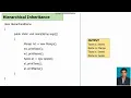 UNIT II INHERITANCE 24CS202 JAVA PROGRAMMING