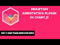 3 DrawTime Annotation Plugin chartjs-plugin-annotation in Chart js