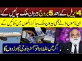 From 4 April 5 Lucky Zodiac Signs and names going Abroad MA Shahzad khan