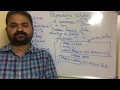 Peterson s Solution for critical section problem
