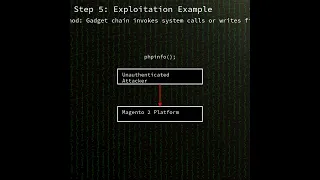 Mirasvit Cache Warmer plugin PHP object injection in Mirasvit Full Page Cache CVE-2026-45247