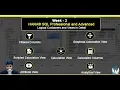 Logical Containers in HANA - Attribute View Analytical View Calculation View Scripting in View