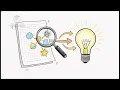 Algorithm Design Decision Making As And A Level Information Technology 9626 Info Ace The Exam