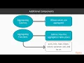 Data Analysis and Exploration with Pandas Defining an Aggregation packtpub com