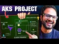 Day - Deploy AKS Cluster In Azure With Terraform Custom Modules Real time Project