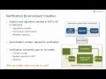Generating DPI-C Models from MATLAB Using L Verifier
