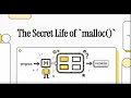 internals of malloc