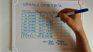 Tabla de granulometría