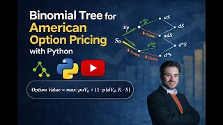 Binomial Tree For American European Option Pricing with Python