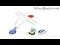 Gifs in Education