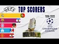 UEFA Champions League Top Scorers All Winners 1956-2025 UCL Golden Boot
