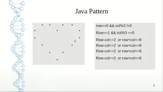 Java Pattern Program Printing heart shape