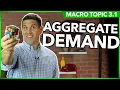 Aggregate Demand - Macro Topic 3 1