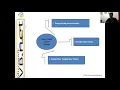 Materi Kuliah Pemrograman Visual I Visual Basic Net