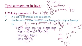 Type conversion in java widening conversion Narrowing Conversion Anant Classes