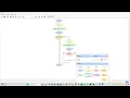 Contoh Looping Menggunakan Flowgorithm - 2024