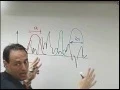 8 1 W2 L5 P1 Introduction to Wavelets 12 40