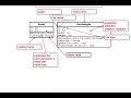 Chapter 10 UML to Java
