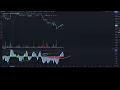 My TradingView Indicator Set-Up