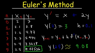 Euler s Method Differential Equations Examples Numerical Methods Calculus