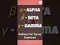 Download Lagu Alfa, Beta, Gamma: Een spoedcursus over radioactieve deeltjes en hun eigenschappen.