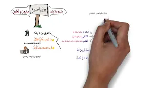 جوازم المضارع أولا ما يجزم فعلا واحدا 