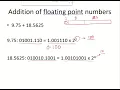 CO14a - Addition of floating point numbers