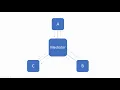 Implementing CQRS and Mediator Design pattern in Asp net Core API