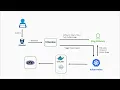PHP Application Deployment using Kubernetes with Helm through Bamboo Pipeline