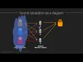 Neuroscience as source separation