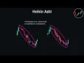 Every Trading Strategy Explained in 6 Minutes