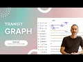 How to Read the Transit Graph True Sky Tutorial