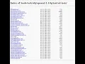 Google Dork Email Info Database Dumps