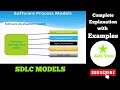 Software process development life cycle SDLC Lecture 2