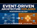 What is Event-Driven Architecture