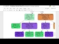 Python - Decision Tree for Wine Data