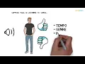 Machine Learning | What Is Machine Learning? | Introduction To Machine Learning | 2026 | Simplilearn