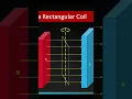 Torque on a rectangular coil placed in magnetic field