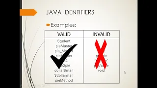 2 2 Java Syntax and Grammar