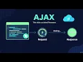 AJAX Introduction What is AJAX How It Works in JavaScript