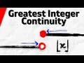 Continuity of the Greatest Integer Function Calculus 1 Exercises