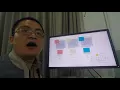 Convolution operation of CNN