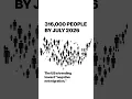 The US is flirting with its first-ever population decline